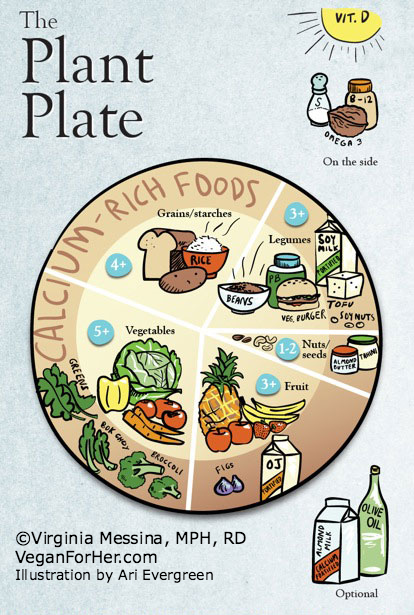 Plant-Plate-Infographic1